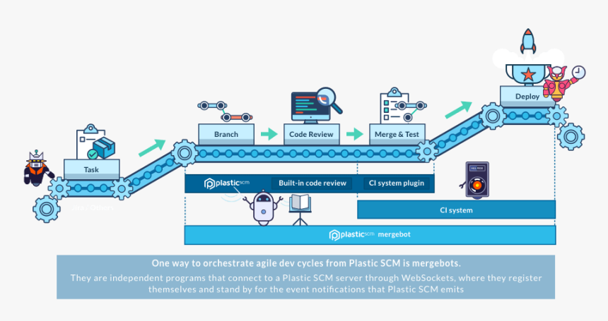 Scm It Architecture, HD Png Download