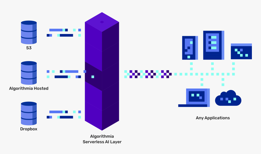 Ai Model Deployment, HD Png Download