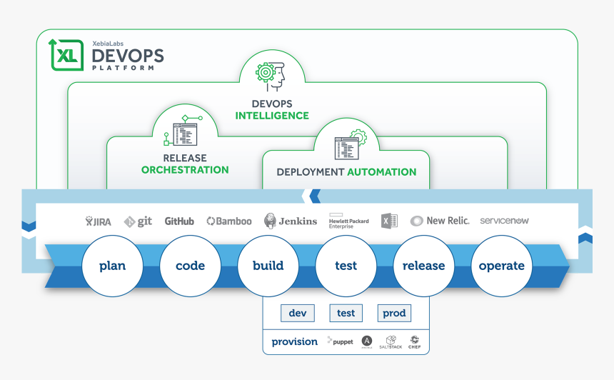 Xebialabs Devops Platform, HD Png Download