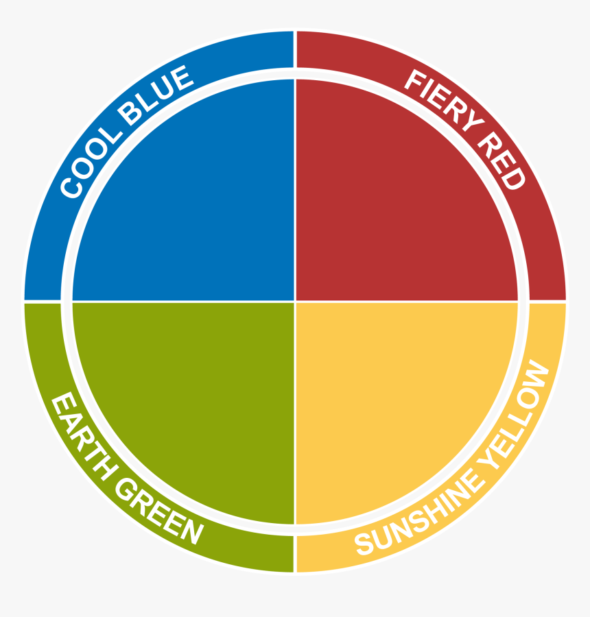 Insights Discovery Team Effectiveness, HD Png Download