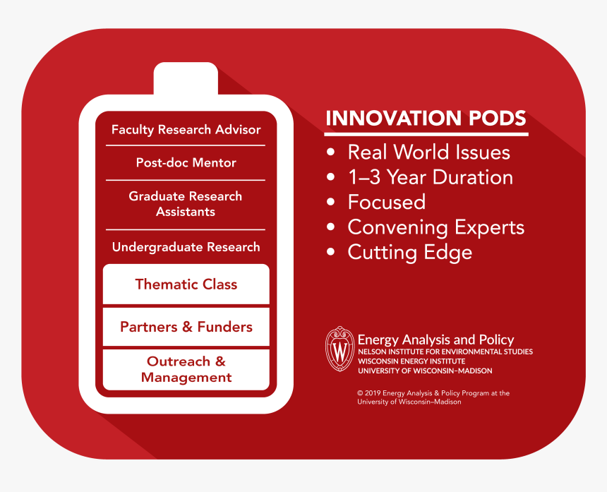 Colorfulness, HD Png Download