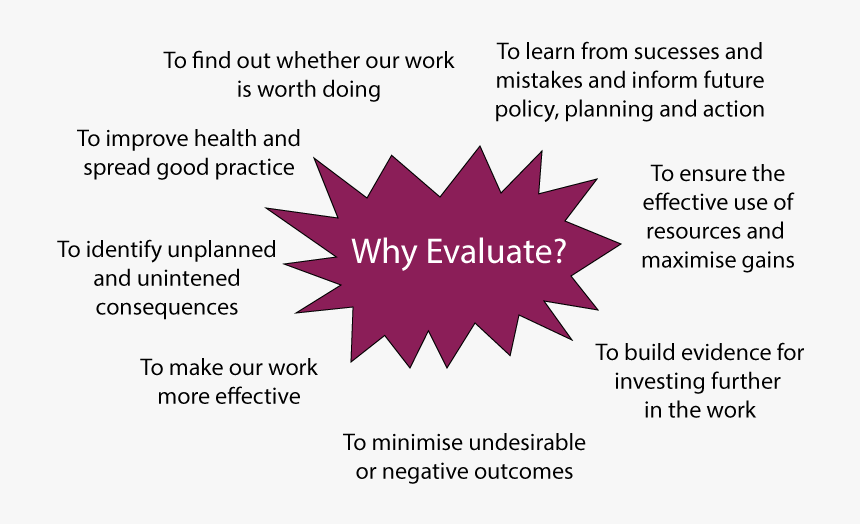 Evaluation Is Important, HD Png Download