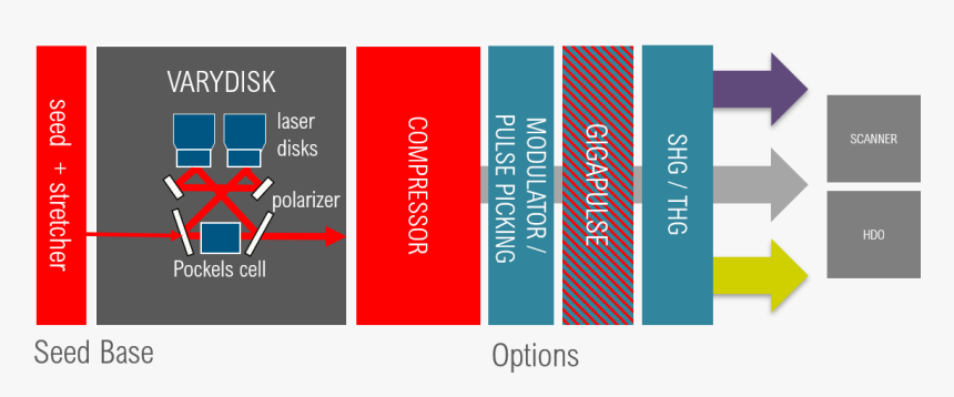 Schematic View Of Varydisk Energy - Graphic Design, HD Png Download