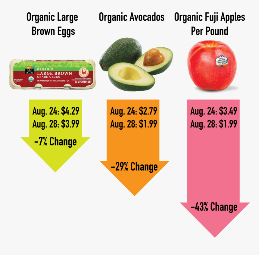 Seedless Fruit, HD Png Download
