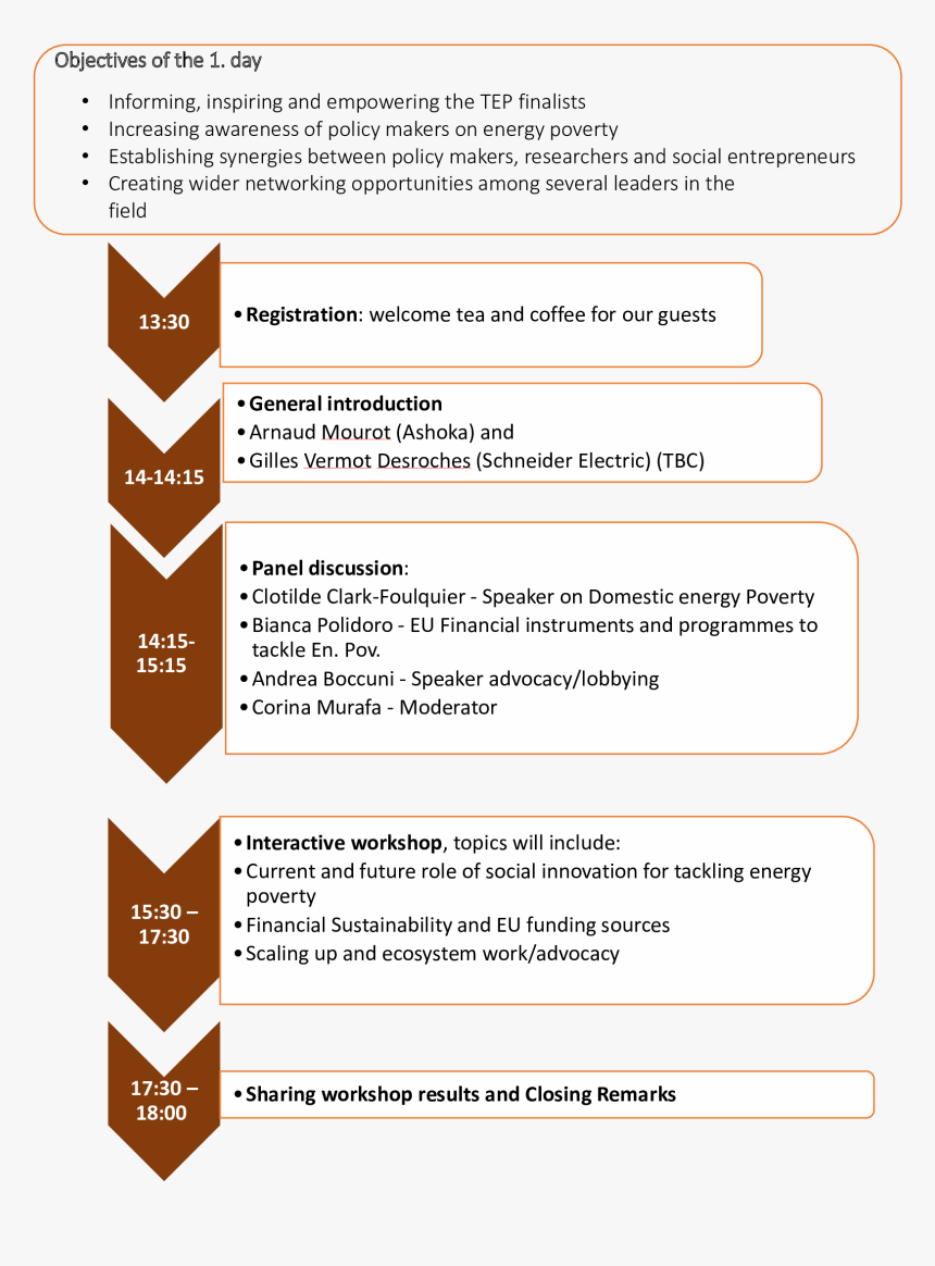 Incident Management Template Capita, HD Png Download