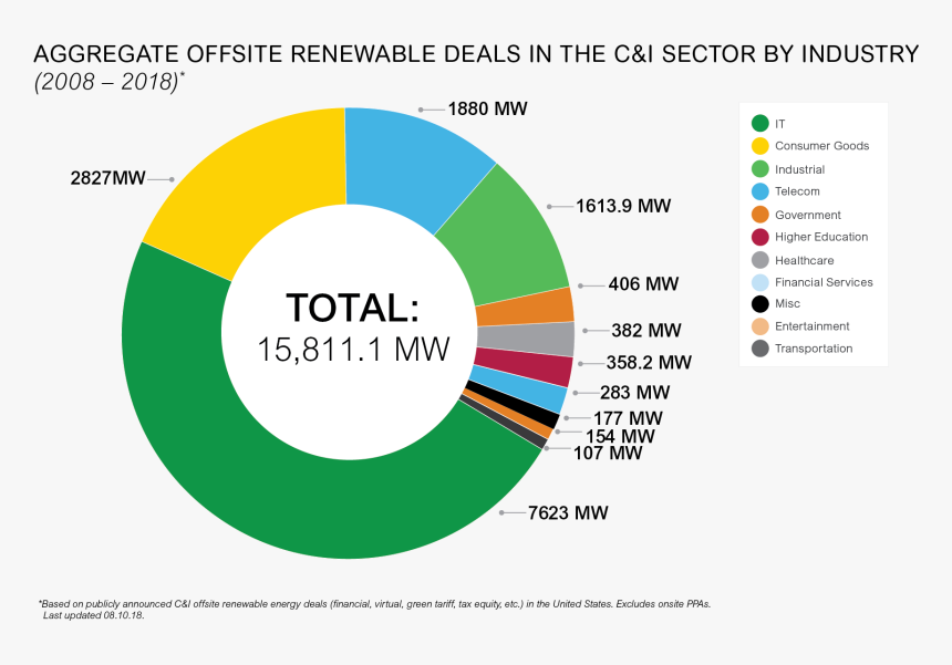 Financial Services Industry Market Share, HD Png Download