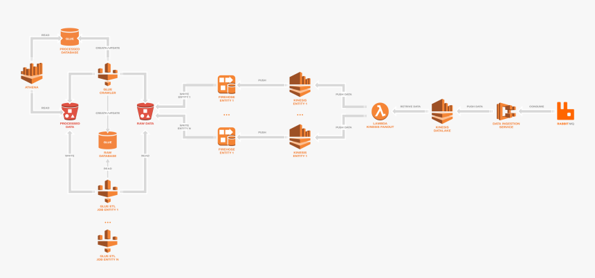 Data Lake Aws S3, HD Png Download