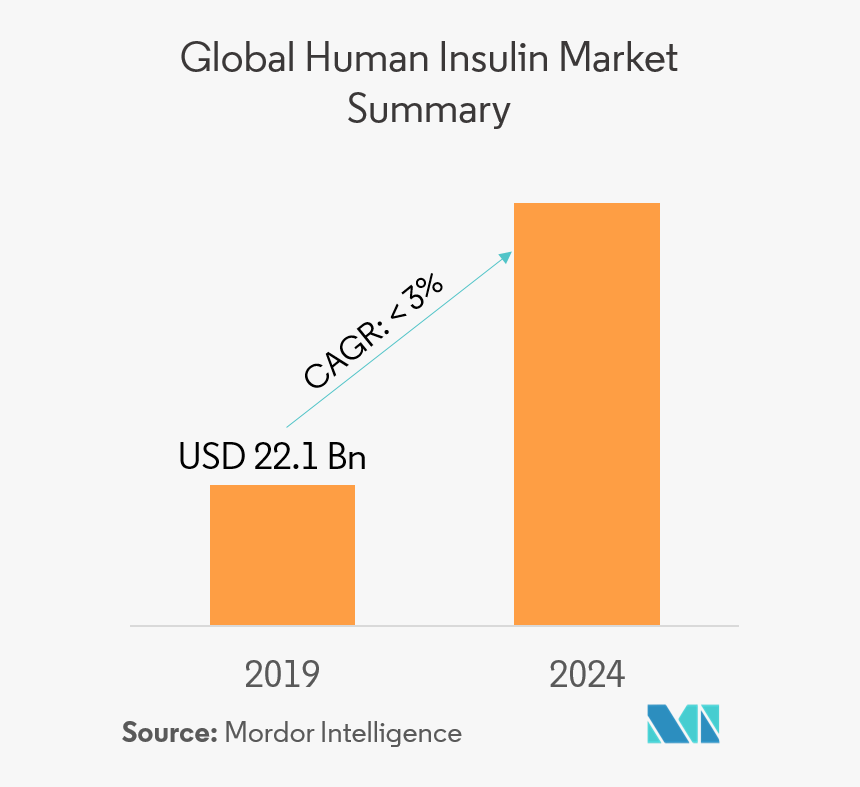 Insulin Delivery Devices - Vietnam Retail Market 2018, HD Png Download