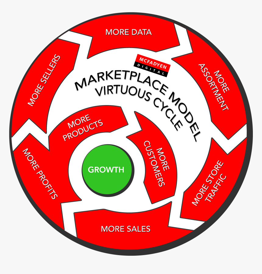 Circle, HD Png Download