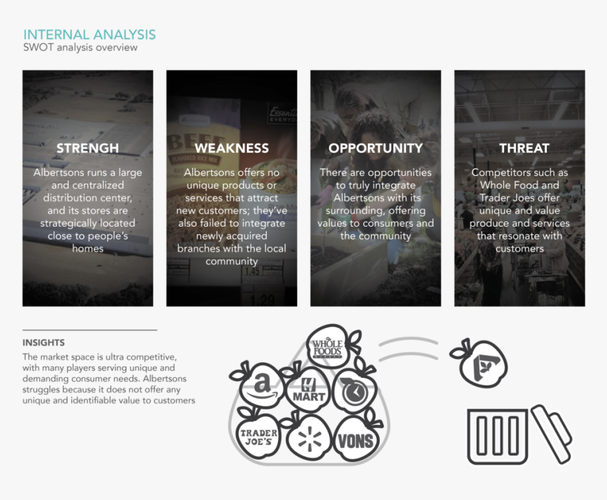 Sq Projects Albertsons Act1 & Pre 03 Copy-05 - Brochure, HD Png Download