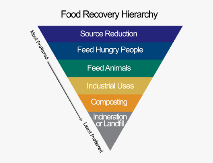 Uses Of Pollution Prevention, HD Png Download