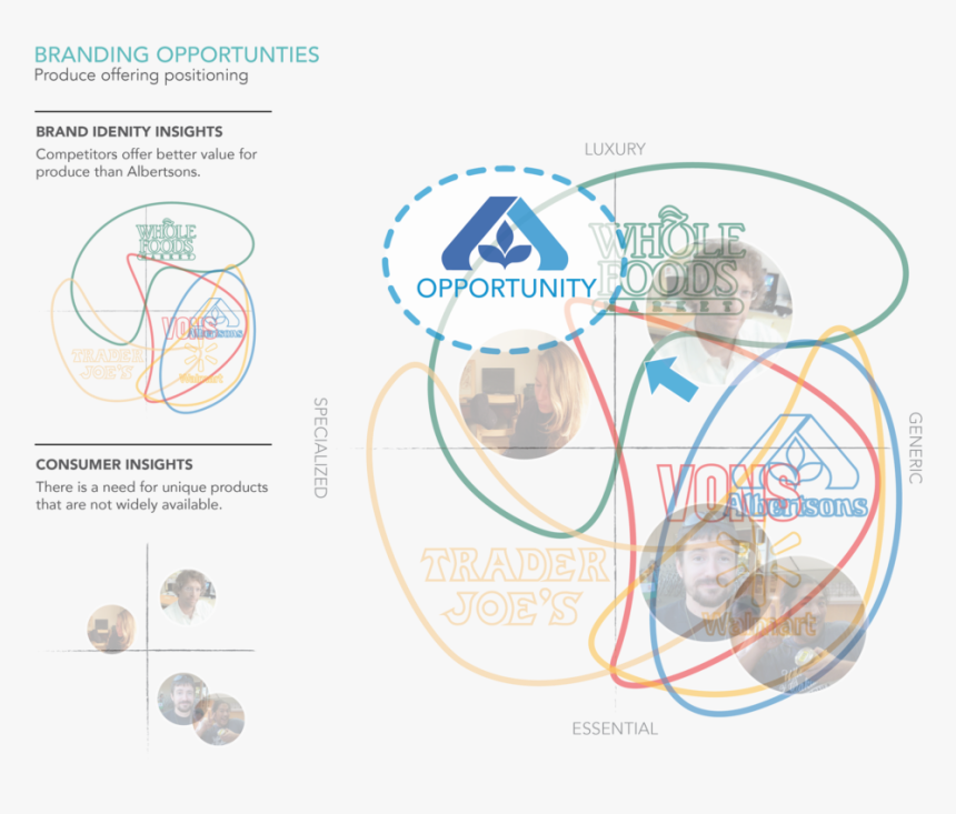 Sq Projects Albertsons Act2 03 Copy-02 - Albertsons, HD Png Download