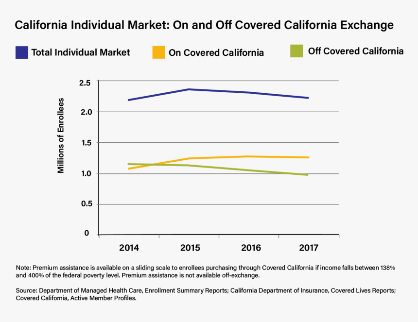 Diagram, HD Png Download