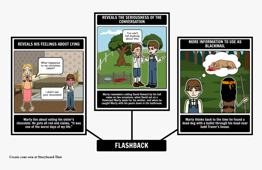 Shiloh Flashback , Png Download - Character Traits In Book The Secret Garden, Transparent Png
