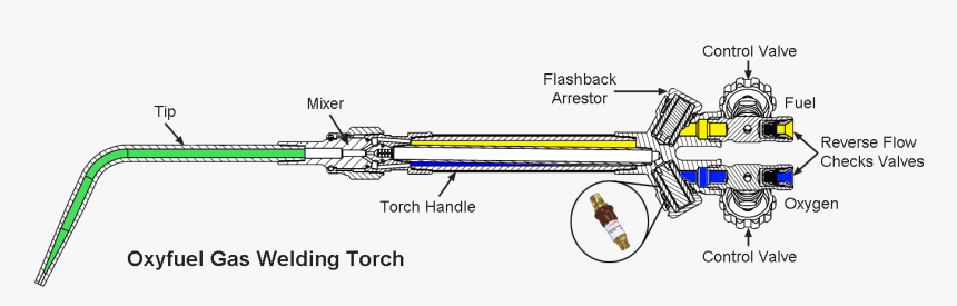 Diagram, HD Png Download