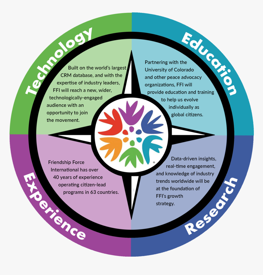 Simple Compass Rose Clipart, HD Png Download