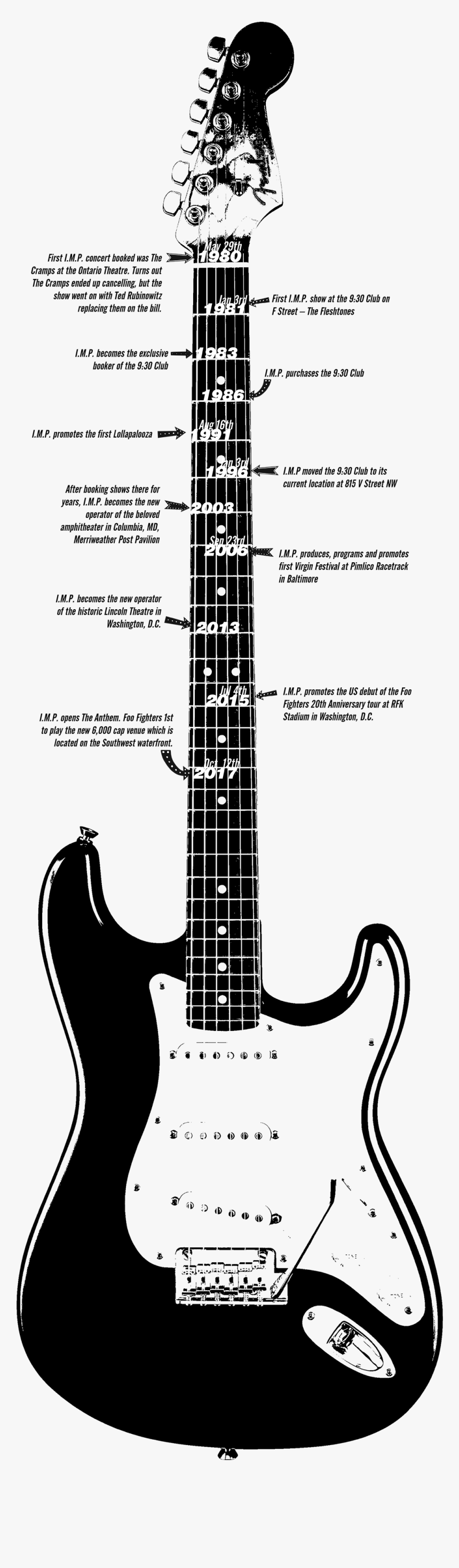 The History Of Imp - Fender Stratocaster 67 Black, HD Png Download