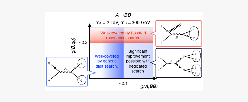 Diagram, HD Png Download