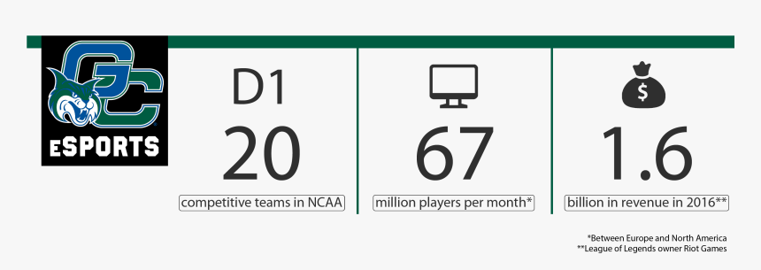 Georgia College & State University, HD Png Download