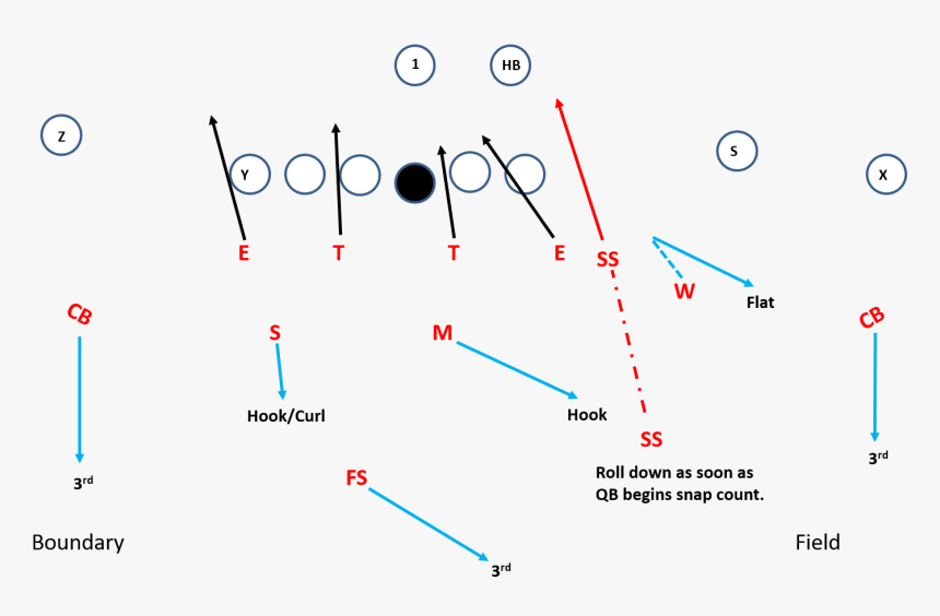 Safety Blitz, HD Png Download