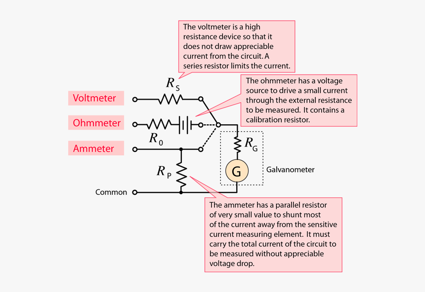 Ammeter Works, HD Png Download