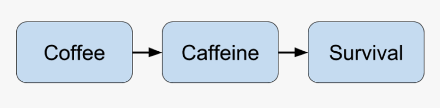 Ascaso, HD Png Download