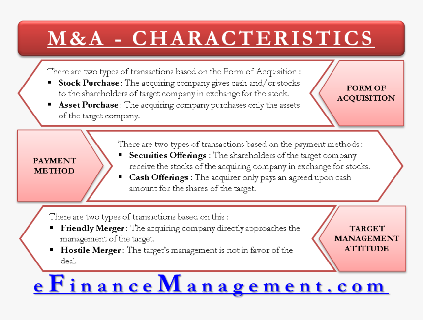 Characteristics Of Ma Transactions - Characteristics Of Mergers And Acquisitions, HD Png Download