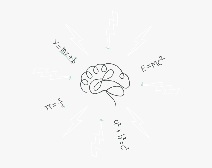 Coffee-brain - Handwriting, HD Png Download