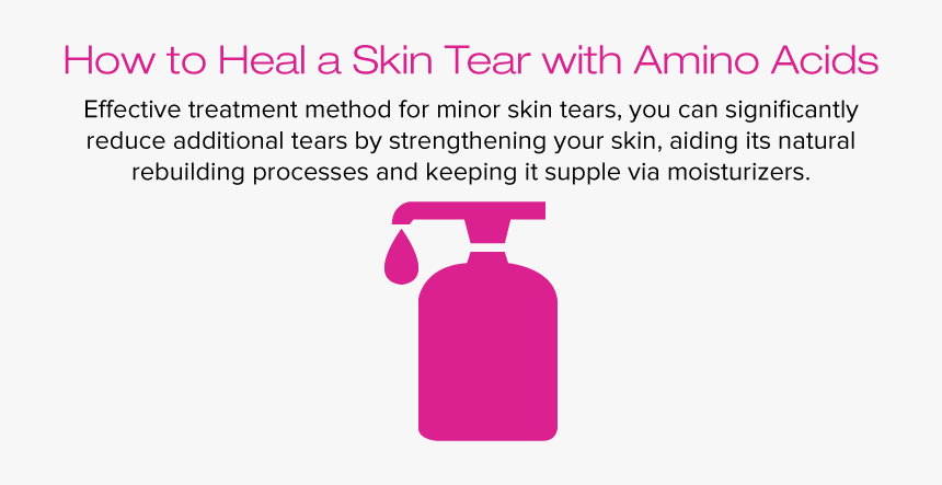 Amige 161110 How To Heal A Skin Tear With Amino Acids - Bottle, HD Png Download