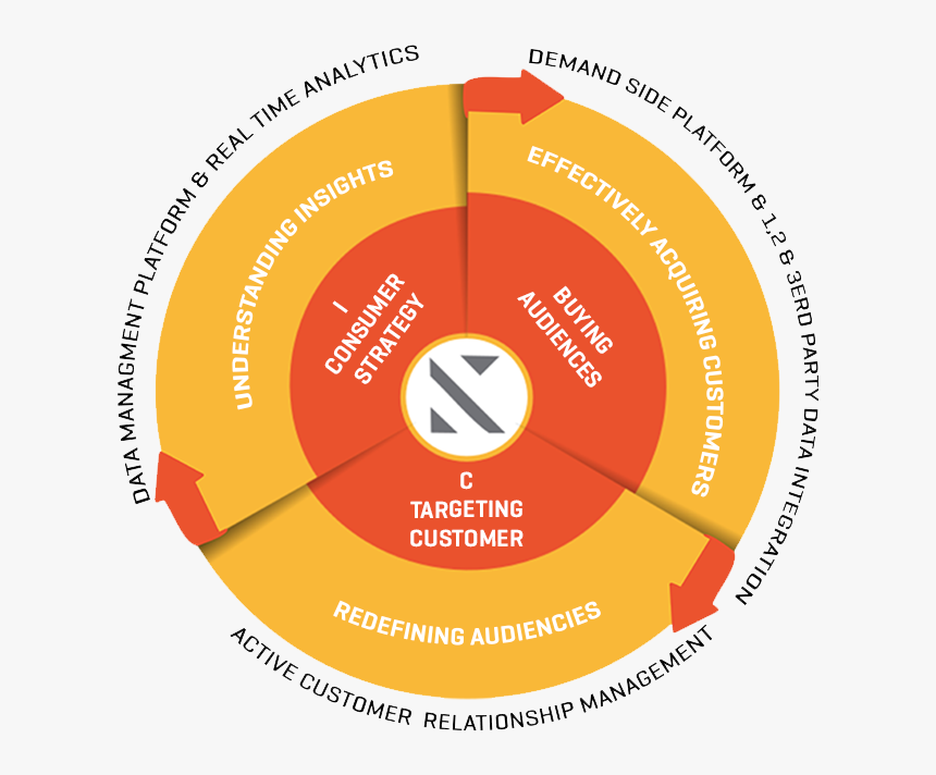 Circle, HD Png Download