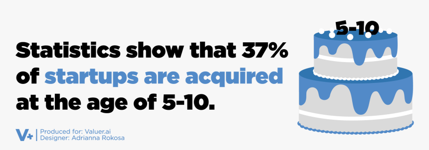 Graphic On The Statistics Of Startups, HD Png Download
