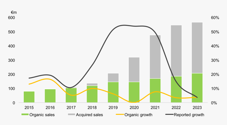Diagram, HD Png Download