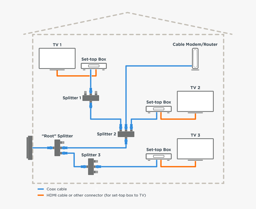 Diagram, HD Png Download