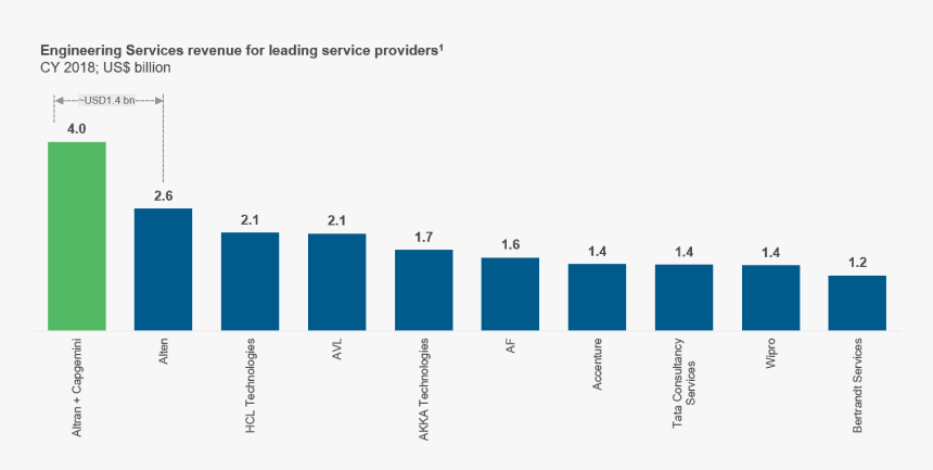 Diagram, HD Png Download