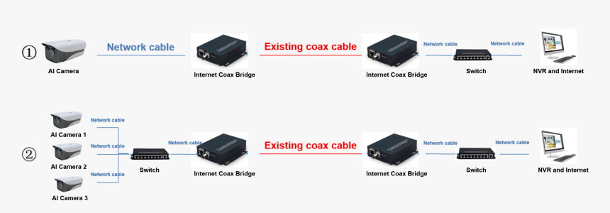 Ip Coaxial Network Transmitter-5 - Electronics, HD Png Download