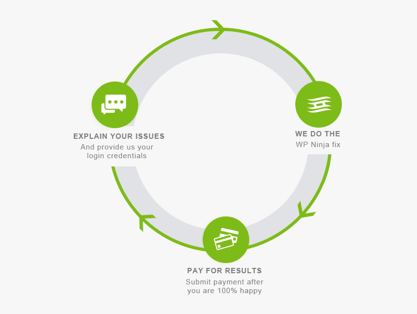 One Time Wordpress Help - Circle, HD Png Download