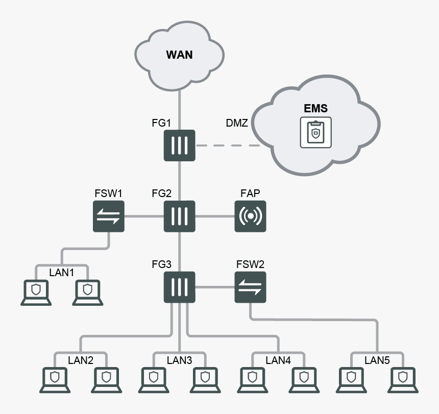 Diagram, HD Png Download