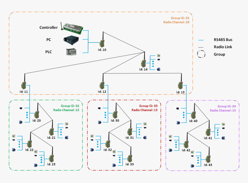 Diagram, HD Png Download