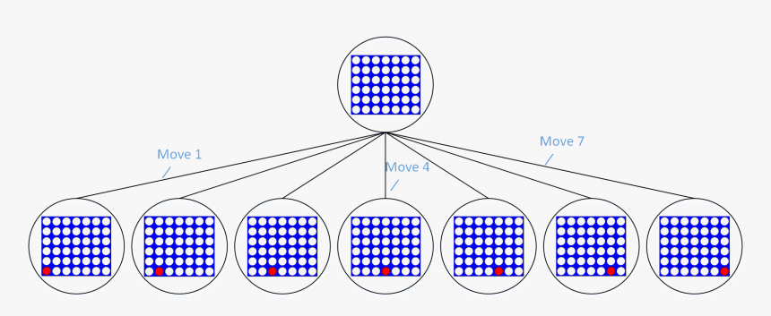 The Beginning Of A Game Tree - Connect 4 Game Minimax, HD Png Download