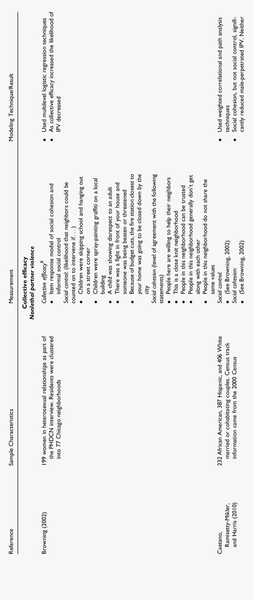 Document, HD Png Download