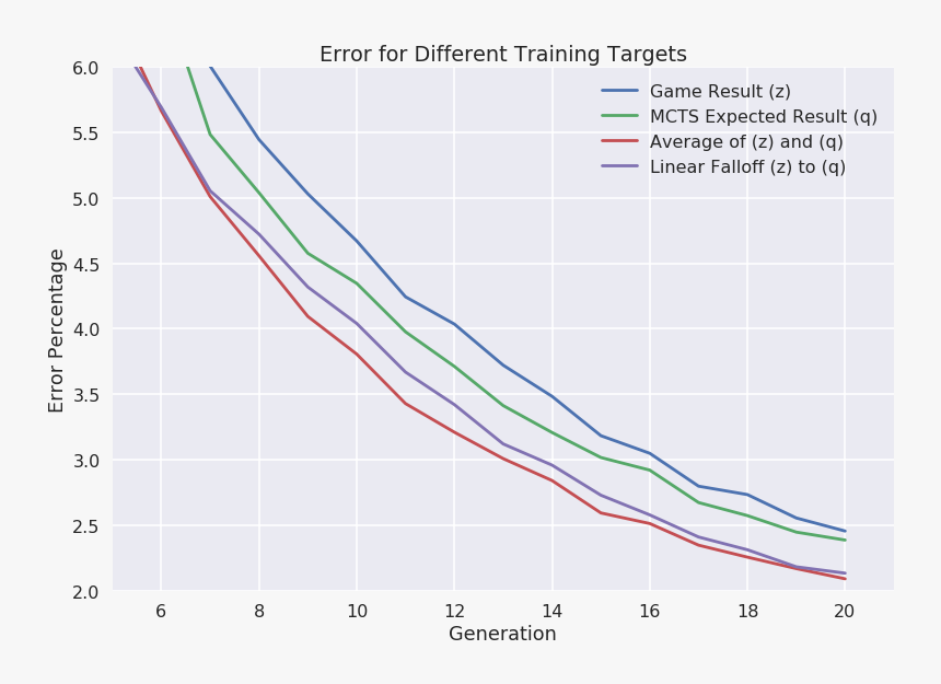 Plot, HD Png Download