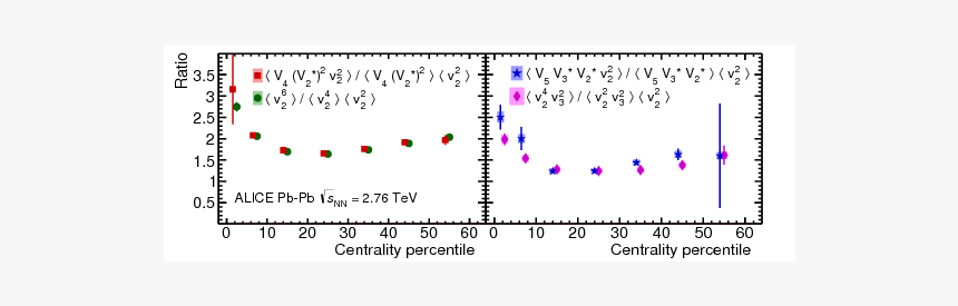 Diagram, HD Png Download