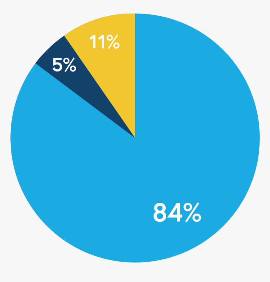 興味 あり, HD Png Download