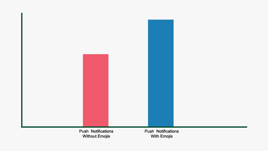 With Emojis Push Notifications - Graphics, HD Png Download