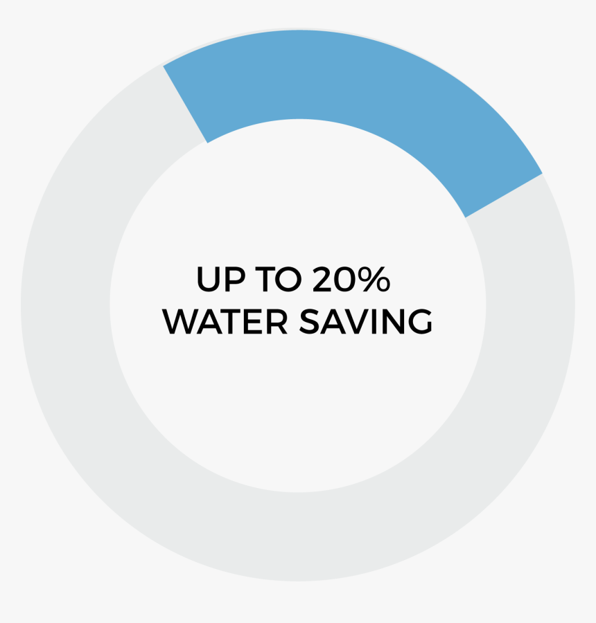 3 - Sol Naciente Monet, HD Png Download