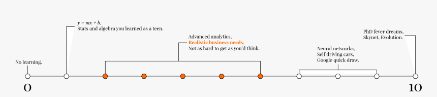 Diagram, HD Png Download