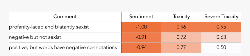 Amber, HD Png Download