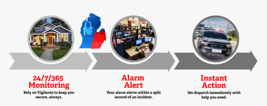 Burglary & Intrusion Alarms, Burglary & Intrusion Alarms - Online Advertising, HD Png Download