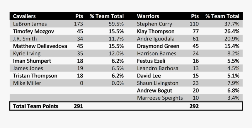 Screenshot, HD Png Download