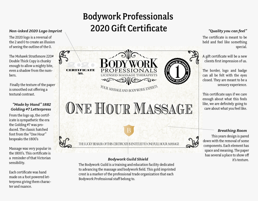 Massage, HD Png Download